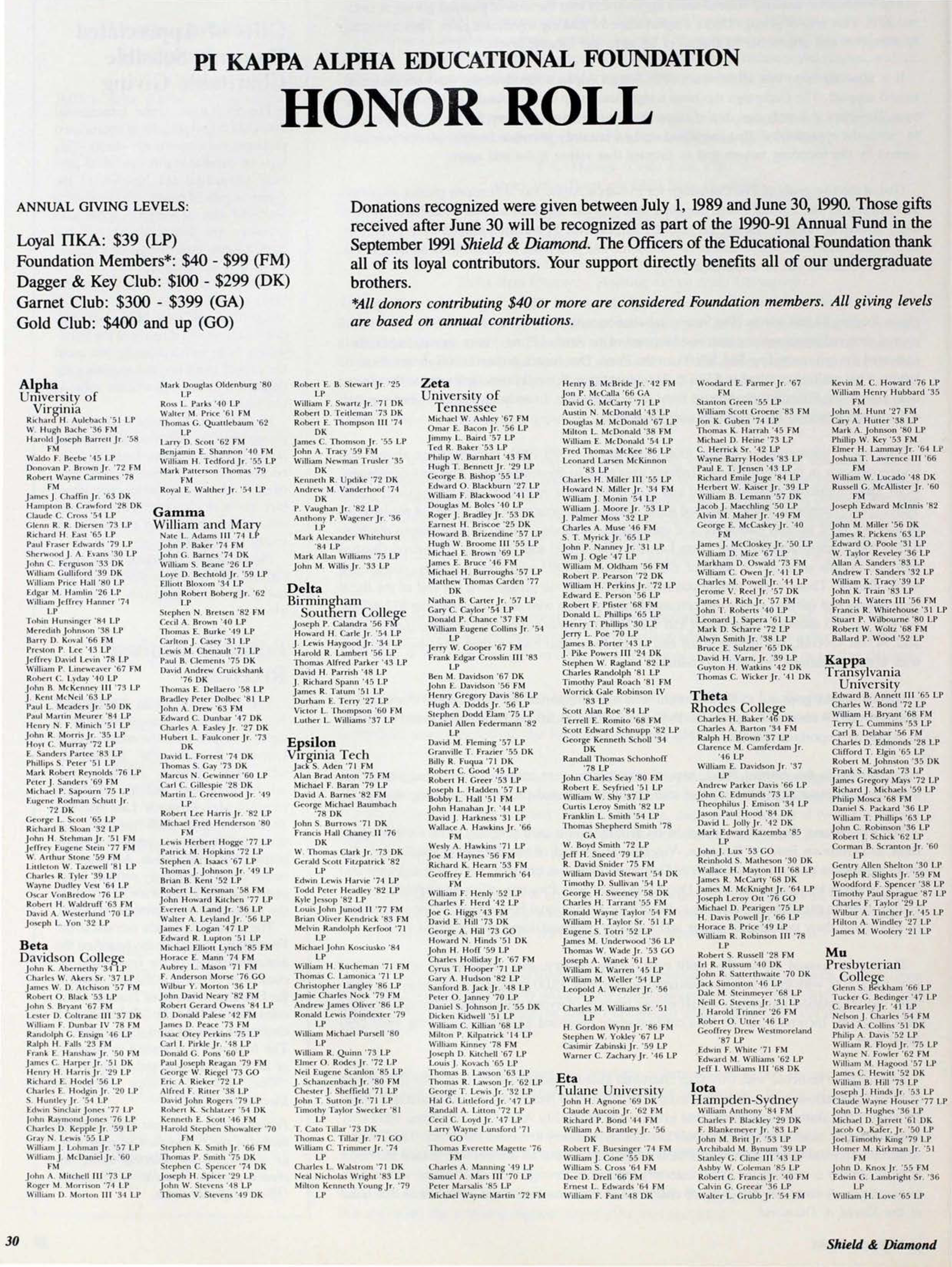 Pi Kappa Alpha Educational Foundation Honor Roll